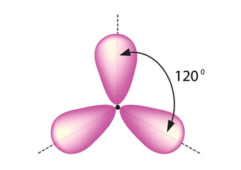 Trigonal planar arrangement of hybridization