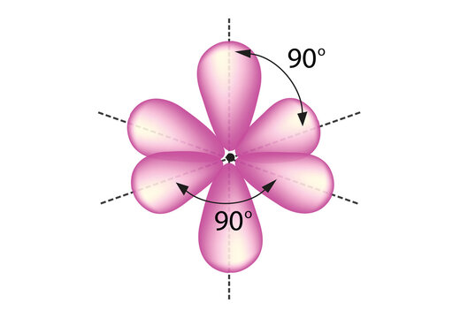Octahedral arrangement of hybridization