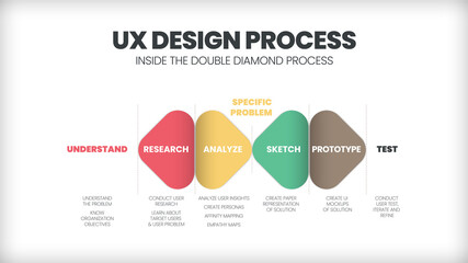 UX Design Process