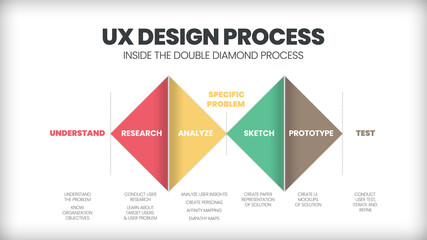 UX Design Process