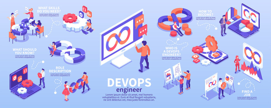 Devops Engineer Infographics