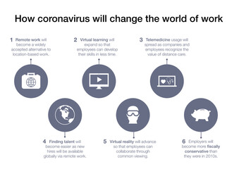 How coronavirus will change the world of work in the future and the benefits it will bring