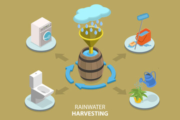 3D Isometric Flat Vector Conceptual Illustration of Rainwater Harvesting, Collecting Water in tank for Domestic Reusing - obrazy, fototapety, plakaty