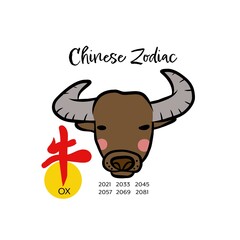 Ox Chinese zodiac with Chinese word mean ox cartoon vector illustration
