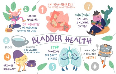 Take care of your bladder. Creative landscape poster in modern style.