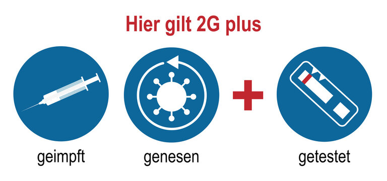 Hinweisschilder mit 2G plus Regel. Deutscher Text (Hier gilt 2G plus) und (geimpft, genesen + getestet). Vektor