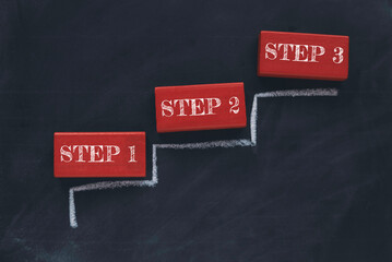 Blackboard written with a ladder and a wooden block represent each step of the ladder.