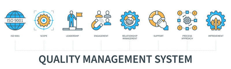 Quality management concept infographics