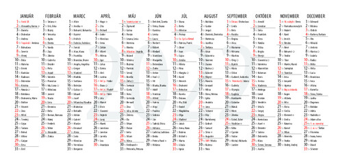 2022 slovenské menné kalendárium
