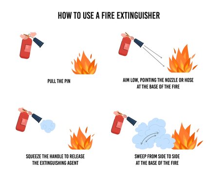 Fire extinguisher manual guide or instruction, flat vector illustration isolated.