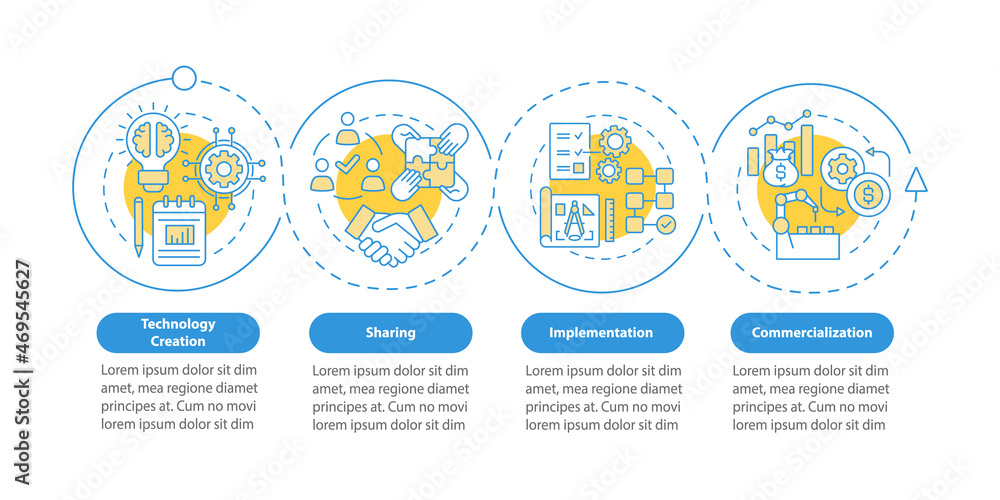 Poster tech transfer phases vector infographic template. innovation spread presentation outline design elem