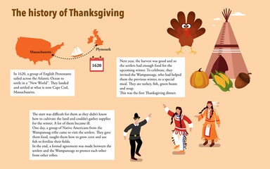 The history of Thanksgiving celebration explained