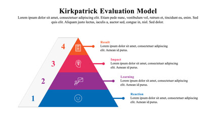 Infographic presentation template of Kirkpatrick Evaluation Model.