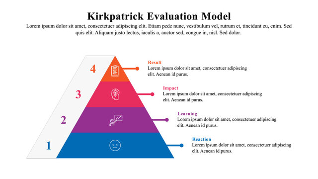 Infographic presentation template of Kirkpatrick Evaluation Model.