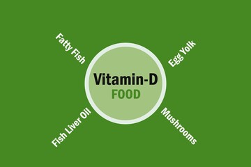 Vitamin D type Food.&nbsp; Fatty fish, Egg Yolk, Fish Liver Oil, and Mushrooms etc. Info-graphic background design 
