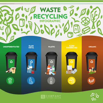 Waste Recycling. Sustainability infographic. Garbage classification. Colors according to the type of waste. Trash: organic, plastic, paper, glass, metal and indefinite. Garbage to recycle. Sustainable