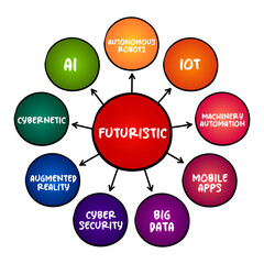 Futuristic mind map process, technology concept for presentations and reports
