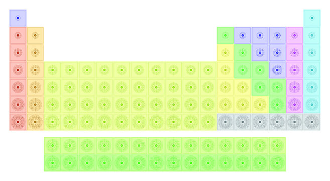 Periodic table of elements simple and colourful representation. Conceptual vector illustration of atoms showing atomic numbers and electron shells.