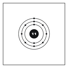 Bohr model representation of the sodium atom, number 11 and symbol Na.  
Conceptual vector illustration of sodium atom and electron configuration 2, 8, 1.