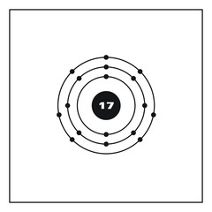 Bohr model representation of the chlorine atom, number 17 and symbol Cl.
Conceptual vector illustration of chlorine atom and electron configuration 2, 8, 7.