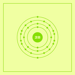 Bohr model representation of the nickel atom, number 28 and symbol Nl.
Conceptual vector illustration of nickel atom and electron configuration 2, 8, 16, 2.