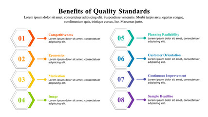 Naklejka premium Infographic presentation template of product or service quality standards.