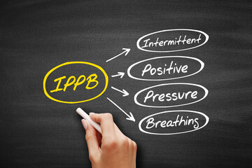 IPPB - Intermittent Positive Pressure breathing acronym, concept on blackboard