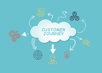 Internet, business, Technology and network concept. Inscription Customer journey on the virtual display. 3d illustration.