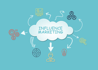 Internet, business, Technology and network concept. Influencer marketing concept. 3d illustration.