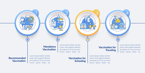 Immunization importance vector infographic template. For traveling presentation outline design elements. Data visualization with 4 steps. Process timeline info chart. Workflow layout with line icons - obrazy, fototapety, plakaty