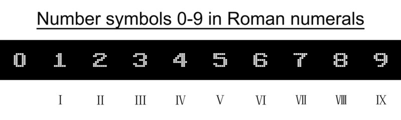 Numbers 0-9 in various languages