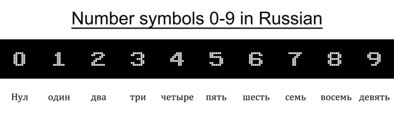 Numbers 0-9 in various languages