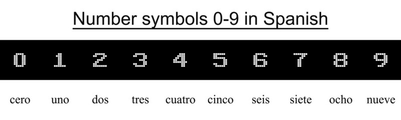 Numbers 0-9 in various languages