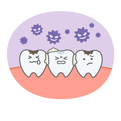 虫歯に悩む歯や歯茎のシンプルで可愛いイラスト