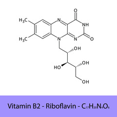 Vitamin B2 Riboflavin Skeletal structure and molecular formula. Organic biomolecule, isolated vector illustration