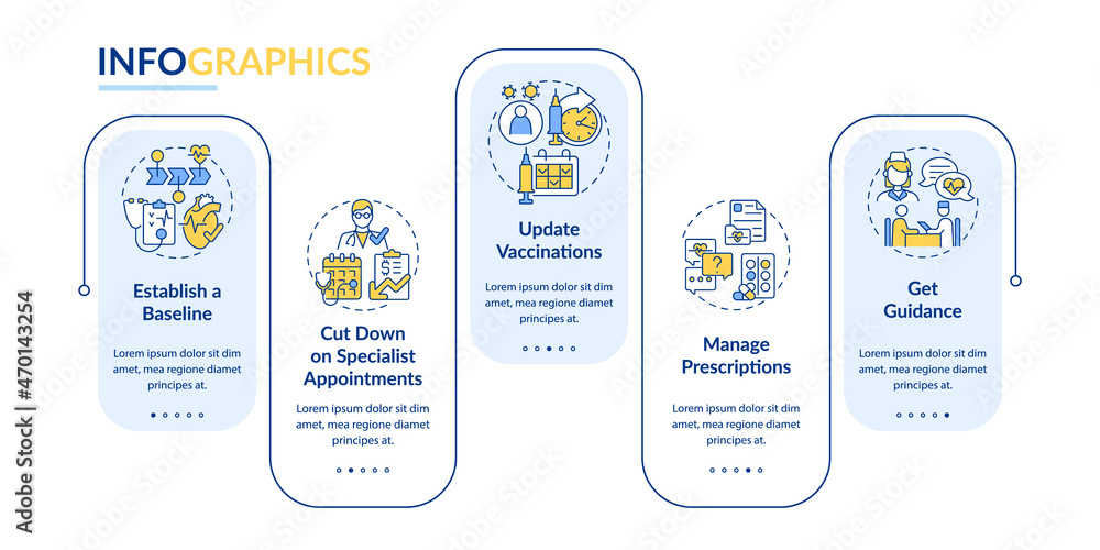 Poster Reasons to visit doctor annually vector infographic template. Presentation outline design elements. Data visualization with 5 steps. Process timeline info chart. Workflow layout with line icons