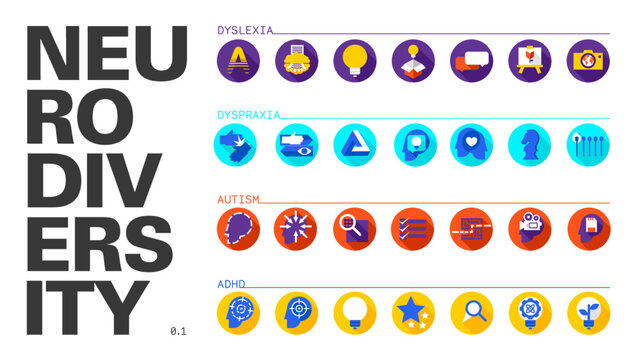 Set of various icons for some neurodiverse conditions (Dyslexia, Dyspraxia, Autism and ADHD) based on the most commons traits but also their strengths.