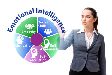 Emotional Intelligence concept with businesswoman