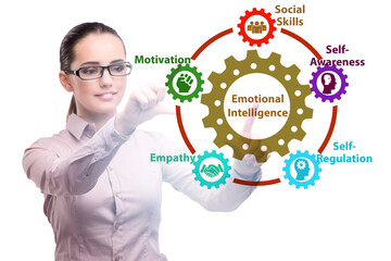 Emotional Intelligence concept with businesswoman