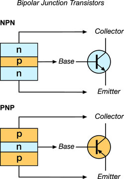 Electronic, Symbol and Structure of NPN and PNP Transistors