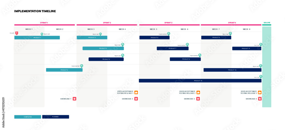 Wall mural project implementation timeline infographic sprint schedule
