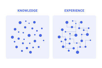 Abstract illustration knowledge & experience - training brain power, mind & body changing.