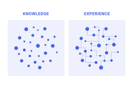 Abstract illustration knowledge & experience - training brain power, mind & body changing.