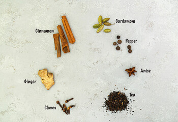Ingredients for Indian masala tea on a white background. With inscriptions. High quality photo