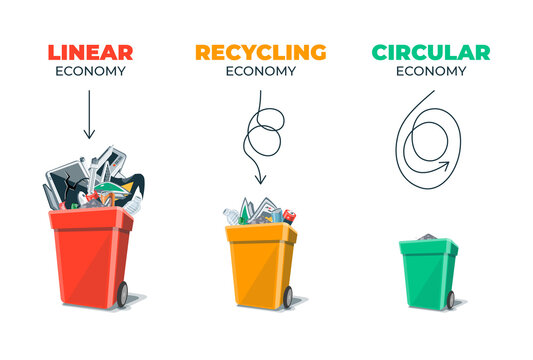 Linear, recycling, circular economy. Waste management economy types showing product and material flow. Sustainable product manufacturing life cycle. Clean eco business. Isolated on white background.