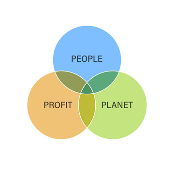 Triple bottom line venn diagram image. Clipart image