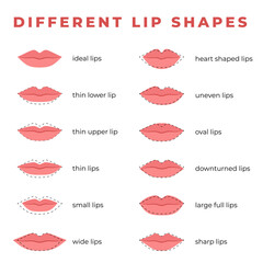 Set of different lip shapes. - obrazy, fototapety, plakaty
