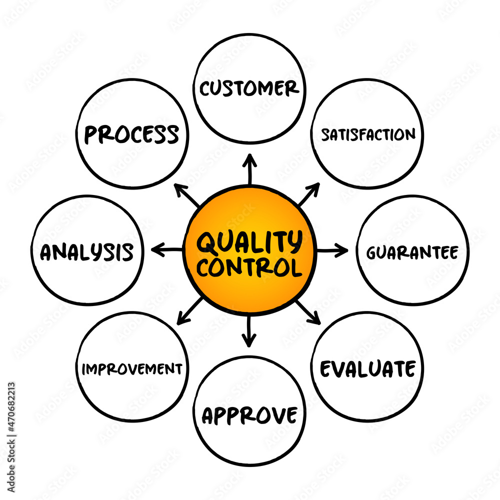 Poster quality control - process by which entities review the quality of all factors involved in production