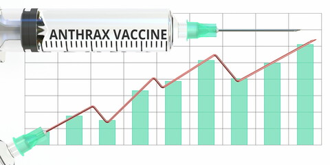 Syringe with ANTHRAX VACCINE text and conceptual rising graph. 3D rendering