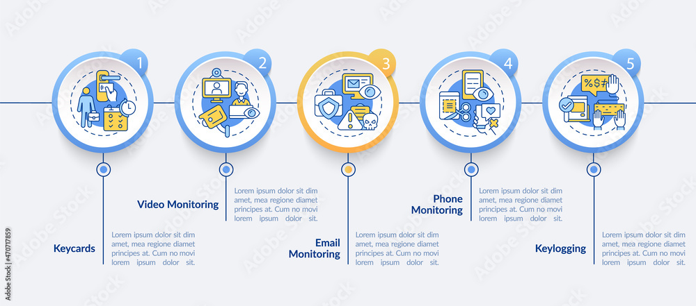 Poster employee monitoring methods vector infographic template. work tracking presentation outline design e